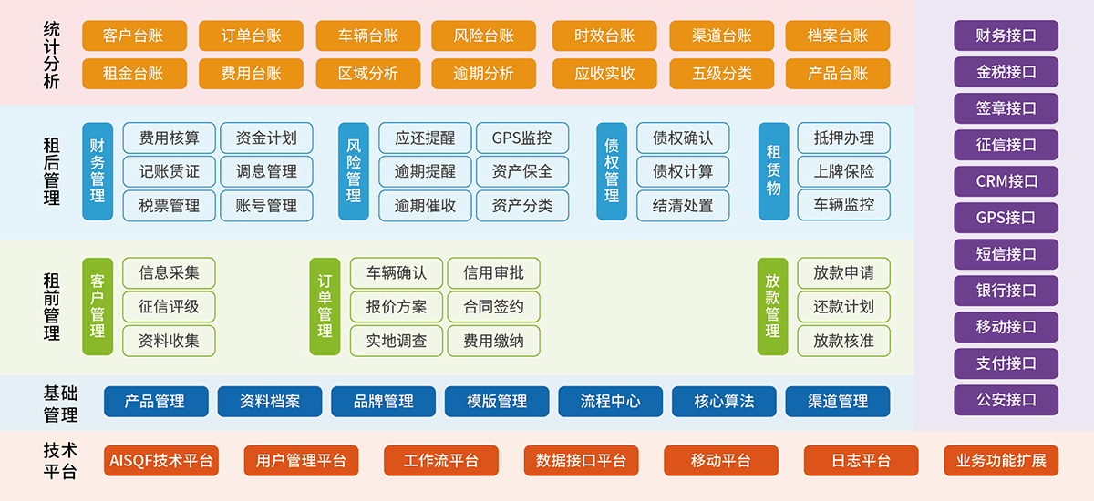 3、汽車金融租賃業(yè)務(wù)系統(tǒng).jpg